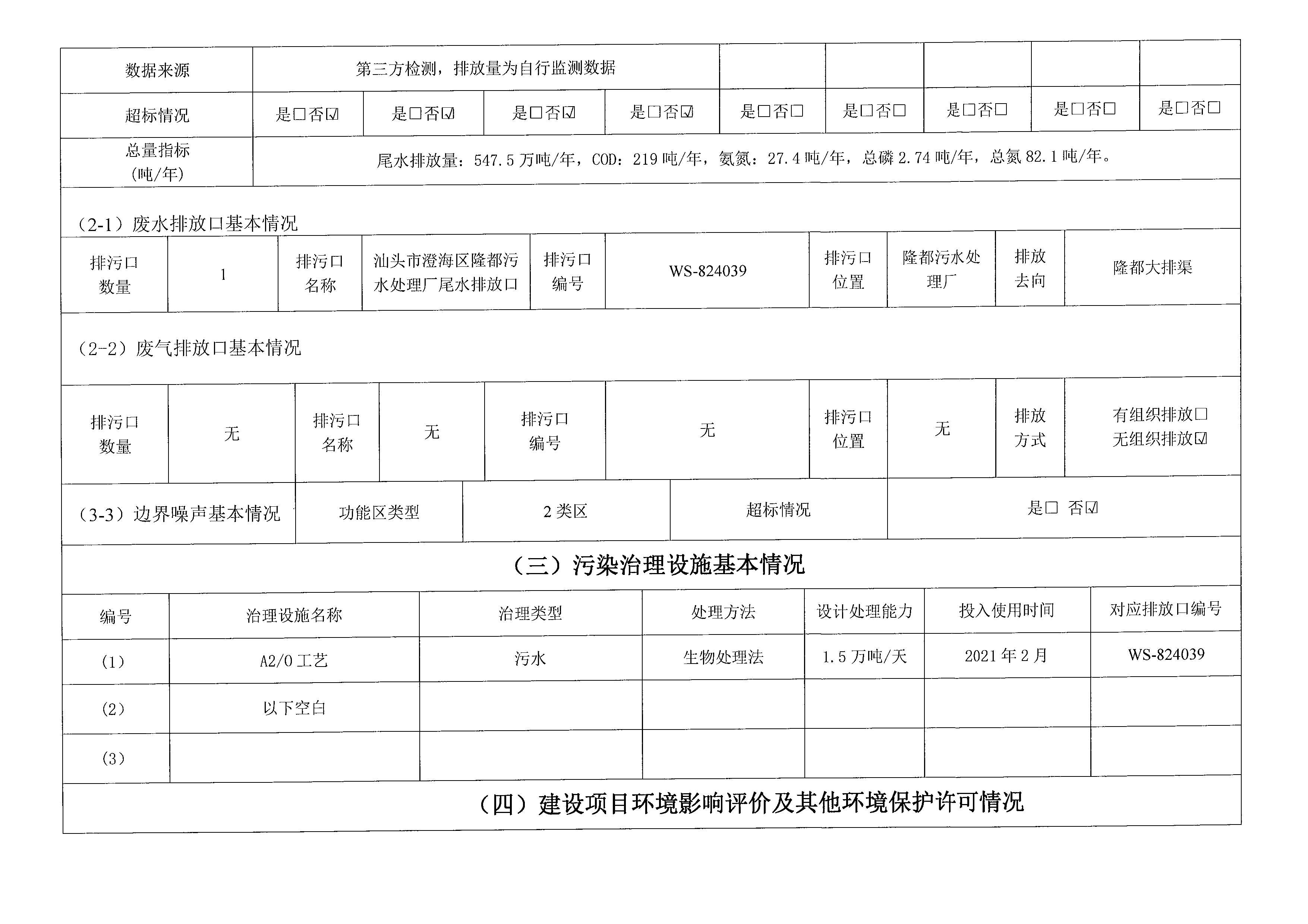2022年1月~2022年3月隆都廠 排污單位信息公開(kāi)情況表_頁(yè)面_2.png