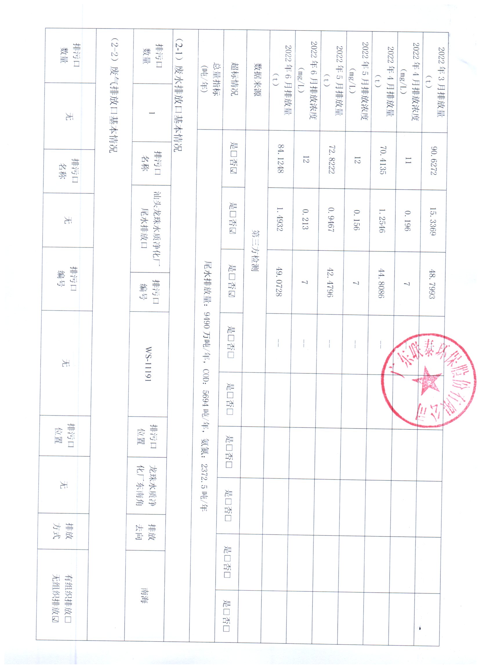 2022年1月_2022年6月聯(lián)泰環(huán)保 重點排污單位信息公開情況表_頁面_2.jpg