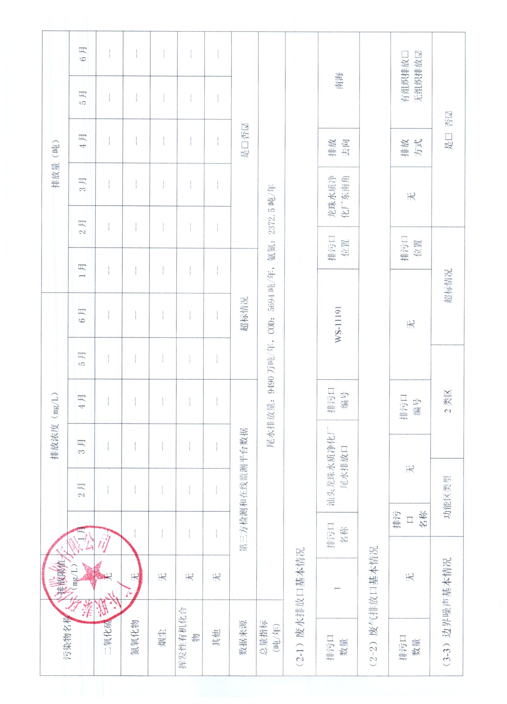 2025年1月~2025年6月聯(lián)泰環(huán)保 重點排污單位信息公開情況表_頁面_2.jpg